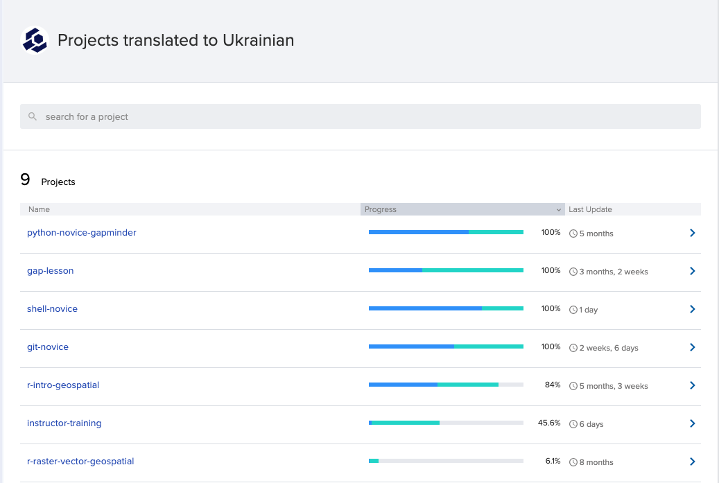 Transifex translation completion - January 2024